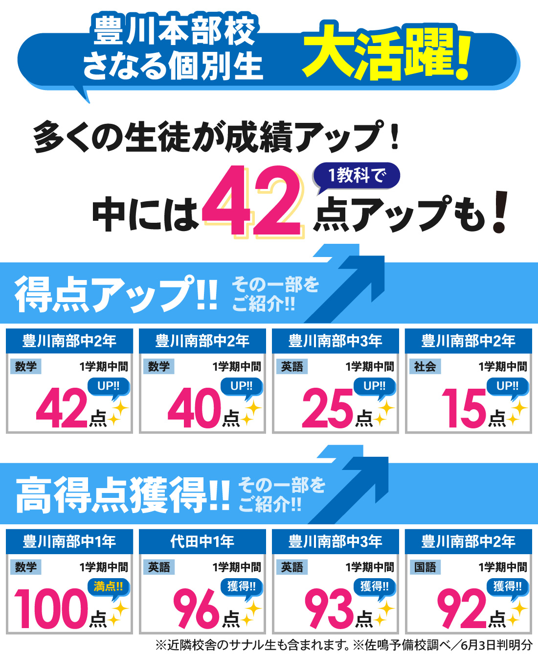豊川本部校_1学期中間テスト結果
