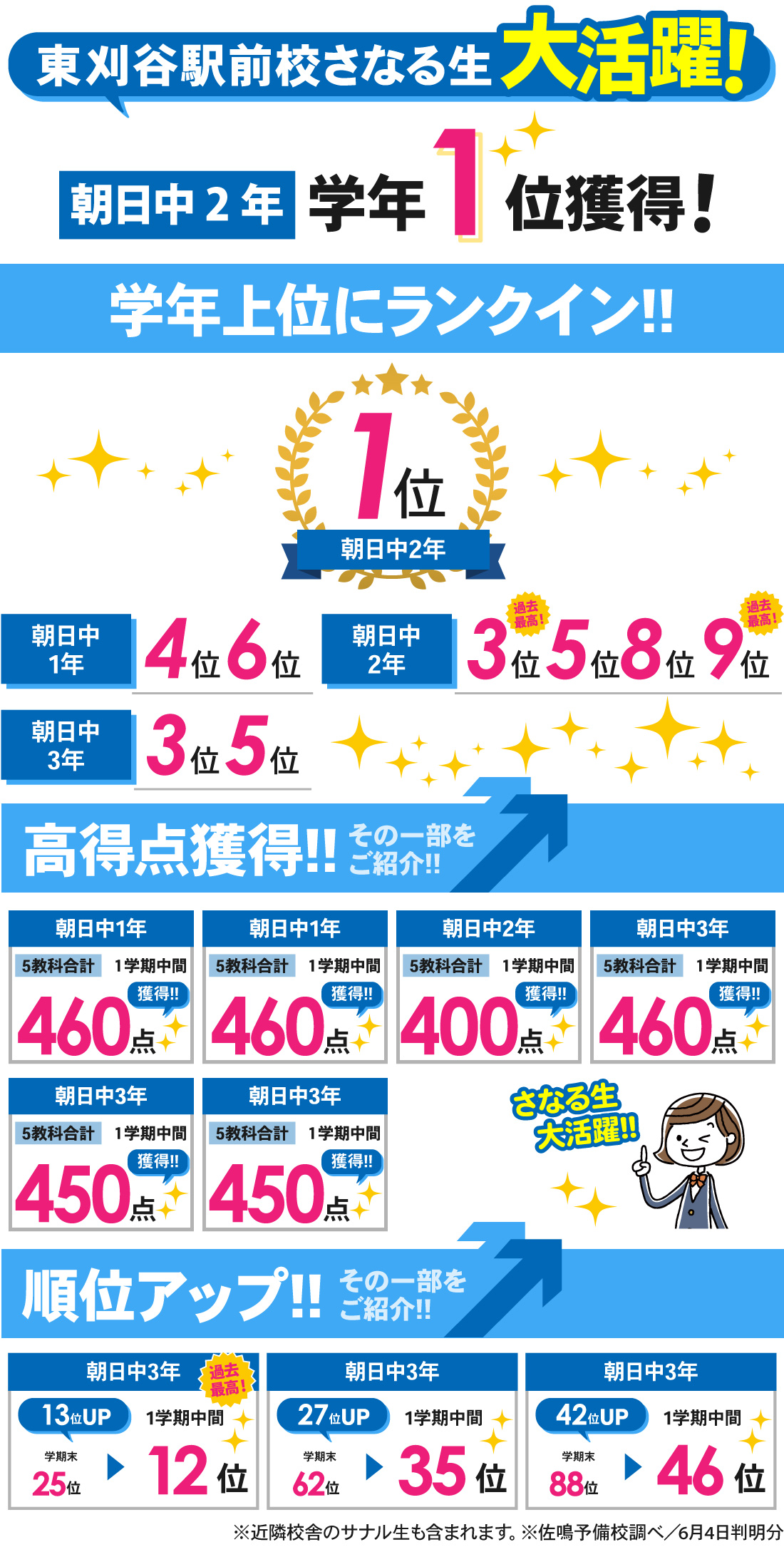東刈谷駅前校_1学期中間テスト結果