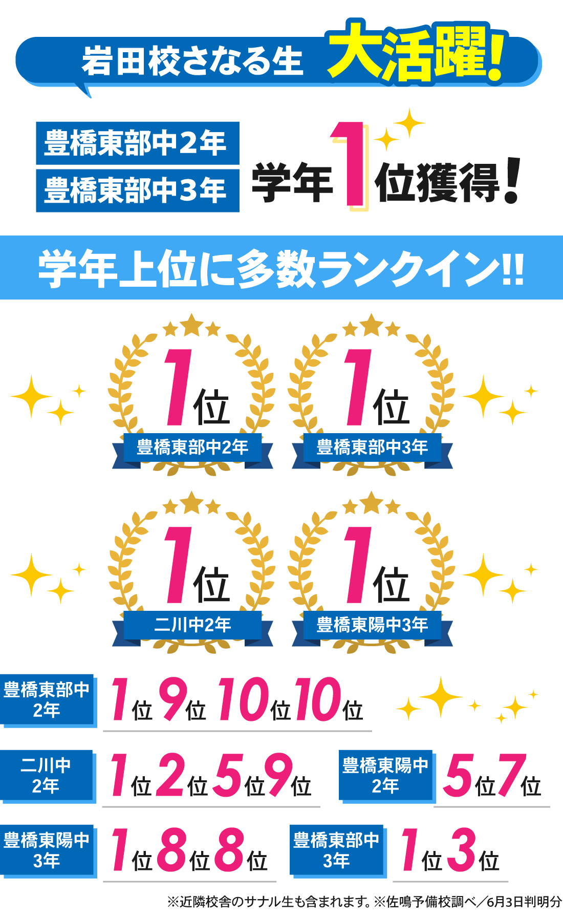 岩田校_1学期中間テスト結果