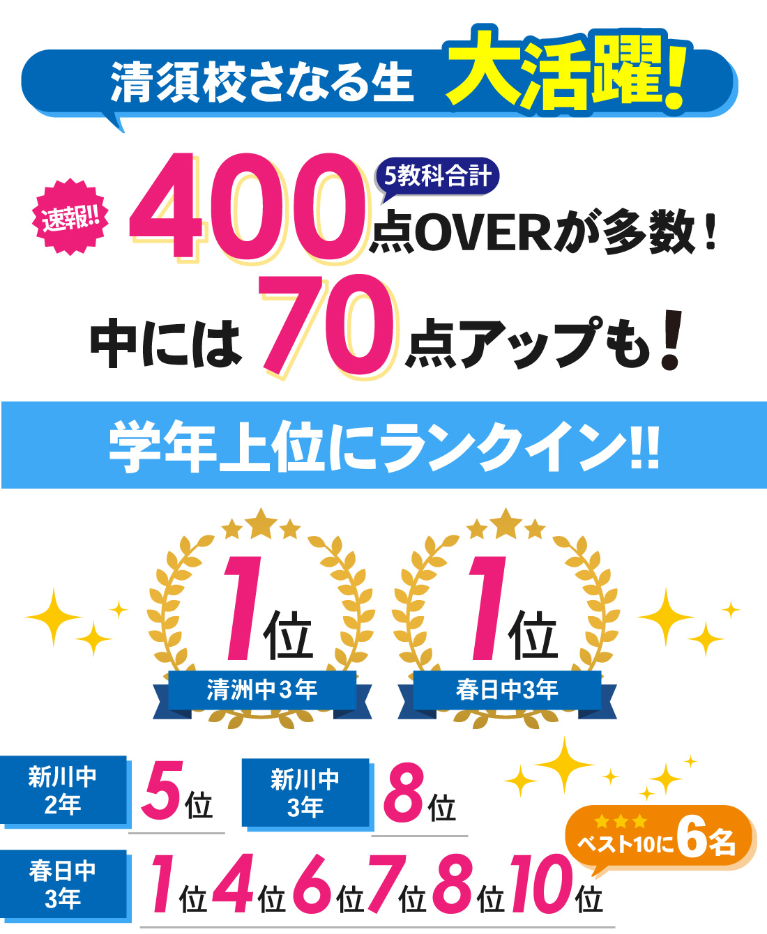 清須校_1学期中間テスト結果
