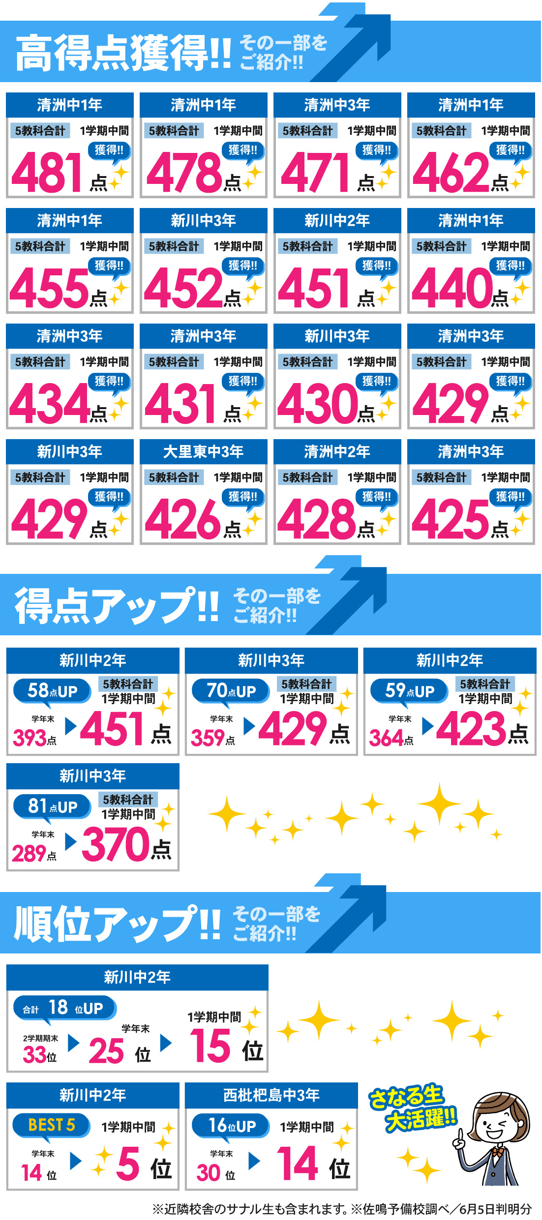清須校_1学期中間テスト結果