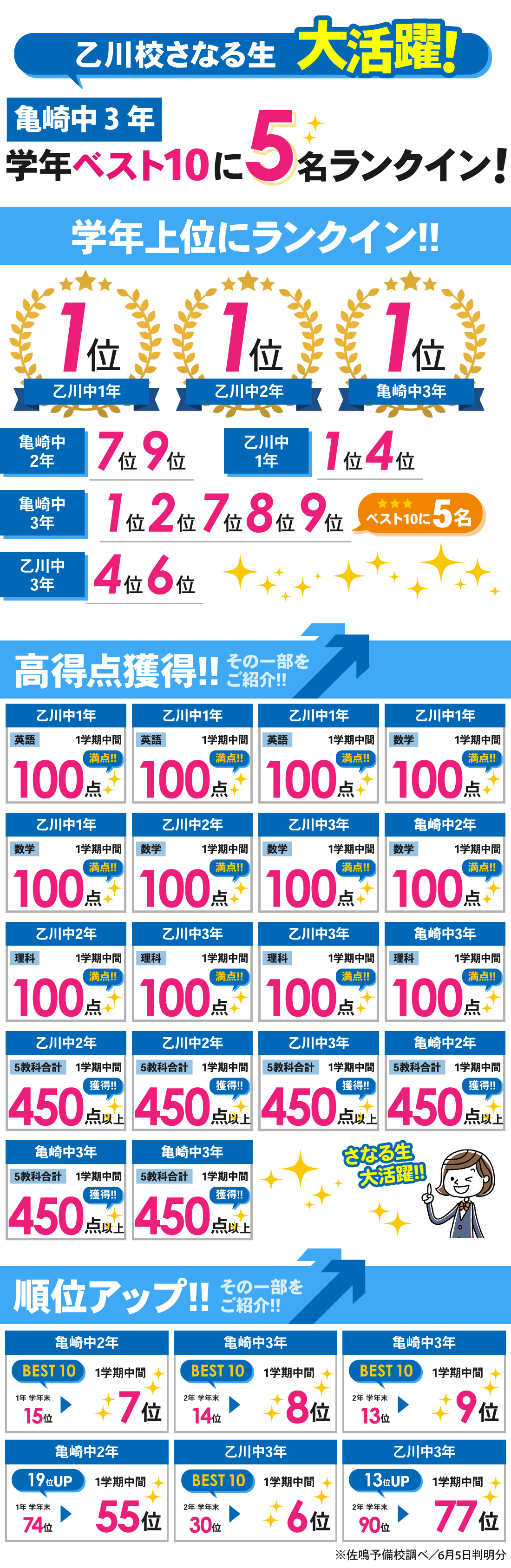 乙川校_1学期中間テスト結果