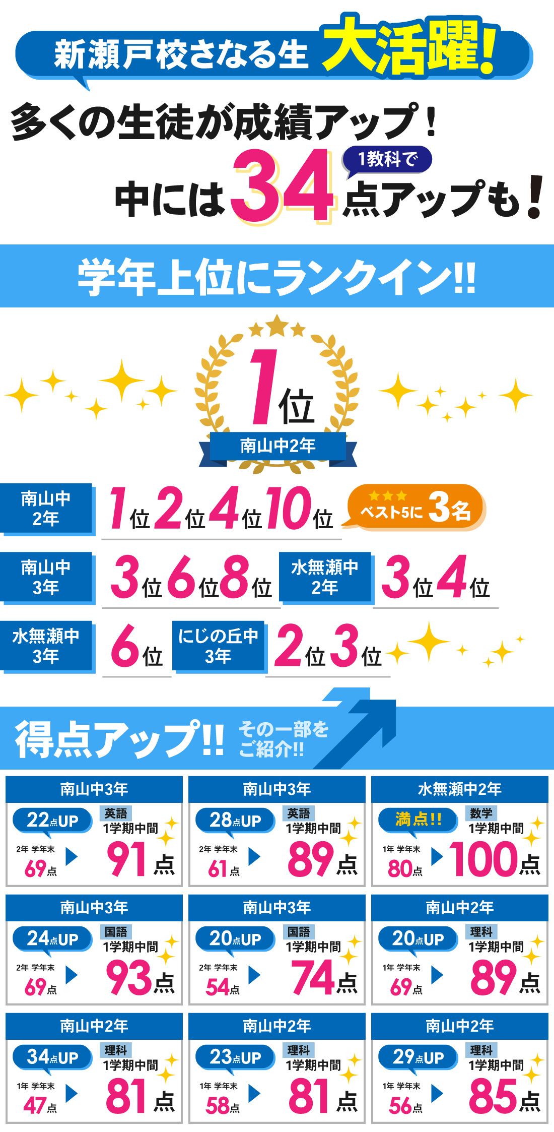 新瀬戸校_1学期中間テスト結果