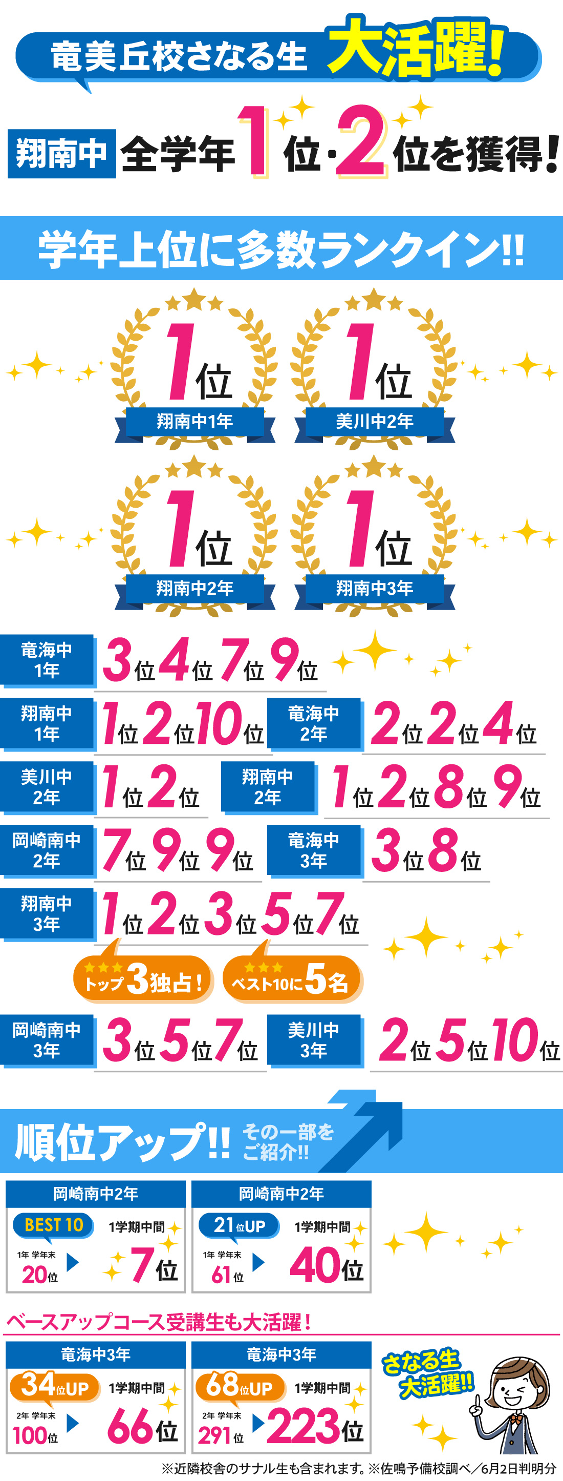 竜美丘校_1学期中間テスト結果