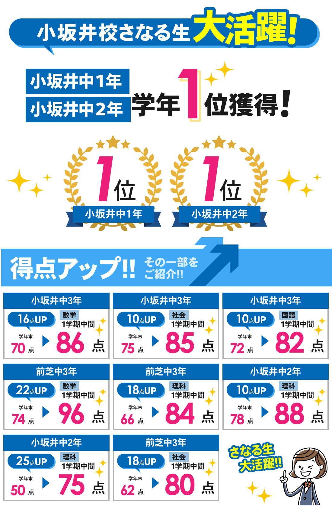 小坂井校_1学期中間テスト結果