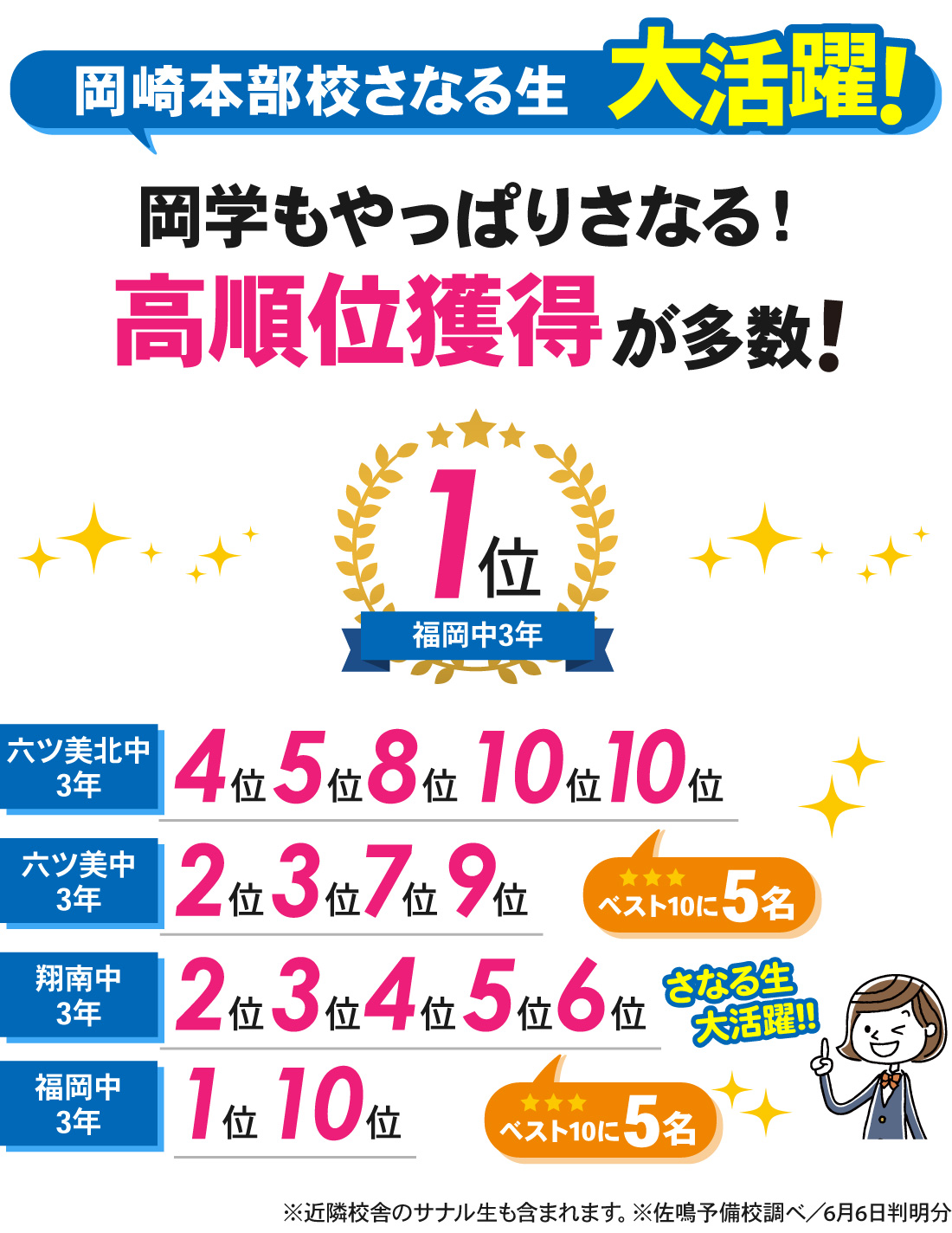 岡崎本部校_中3 第1回岡崎市中学校学力検査結果