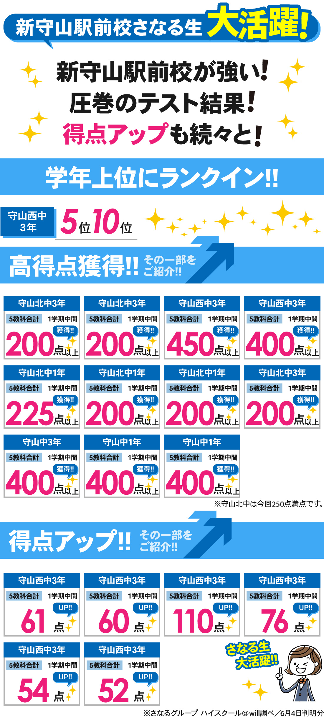 新守山駅前校_1学期中間テスト結果
