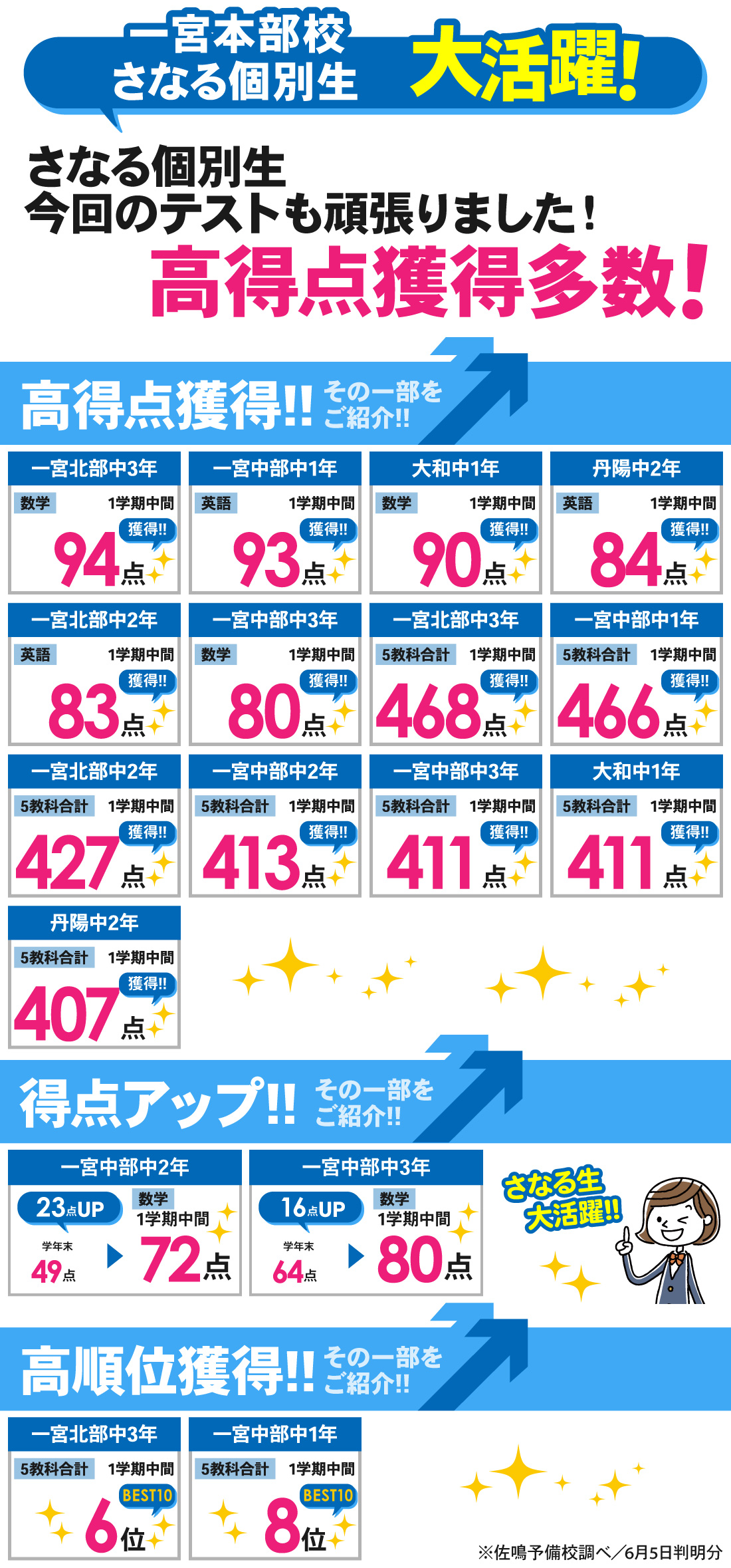 一宮本部校_1学期中間テスト結果