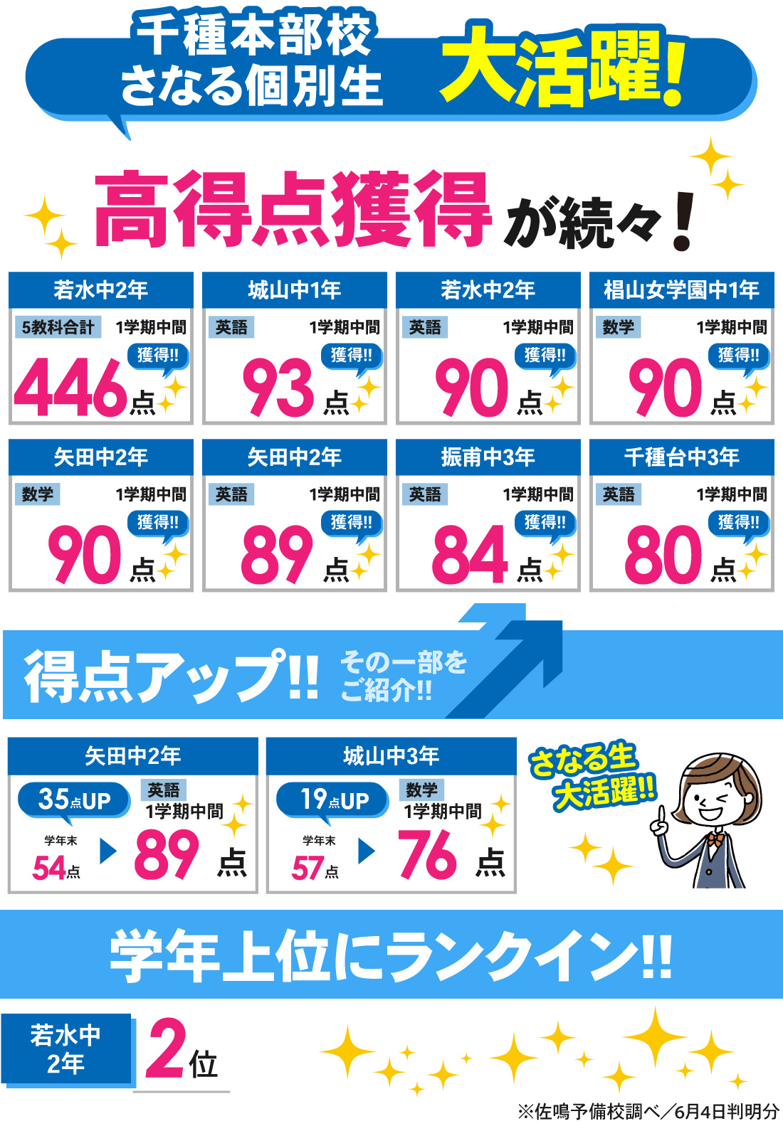 千種本部校_1学期中間テスト結果