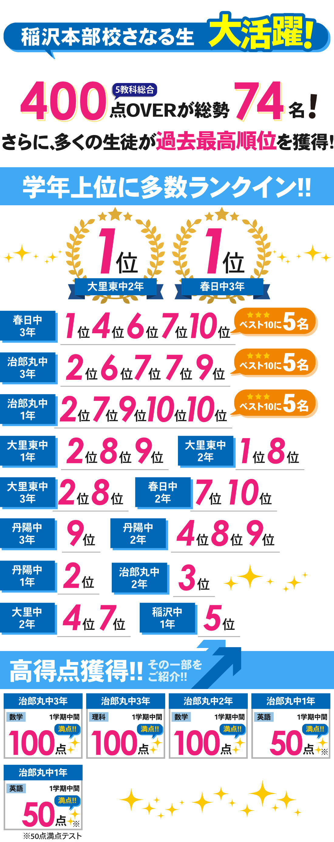 稲沢本部校_1学期中間テスト結果