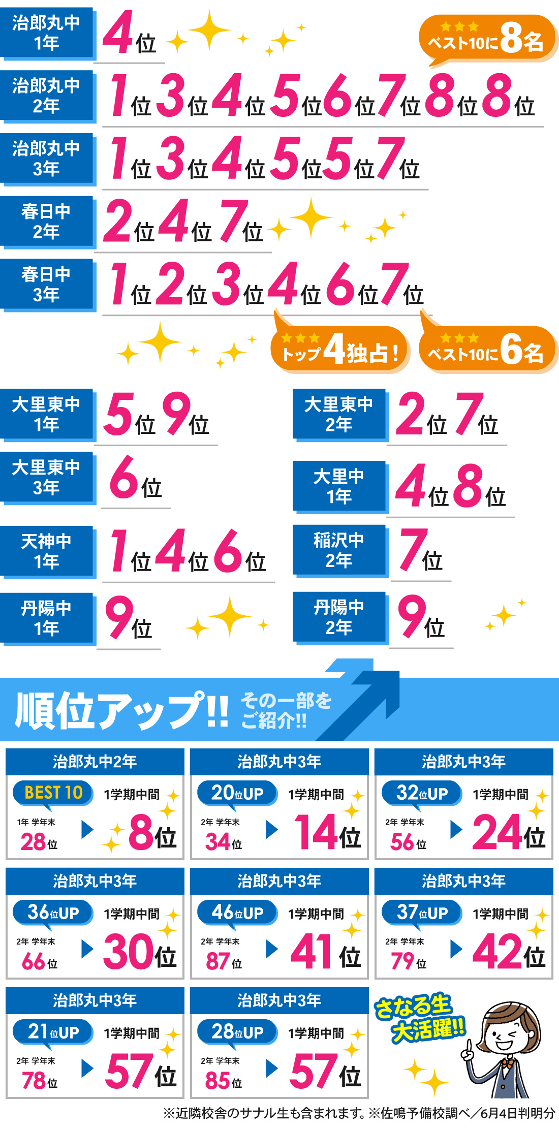 稲沢本部校_1学期中間テスト結果