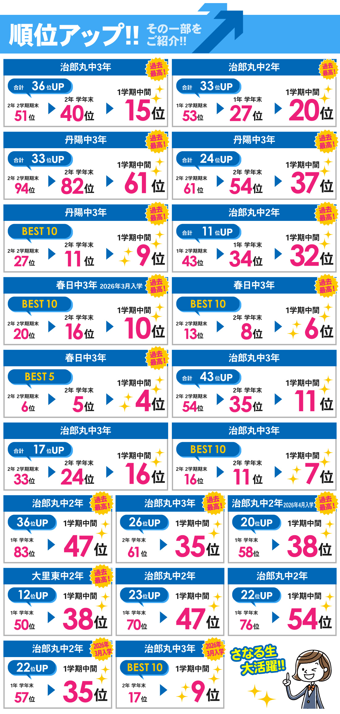 稲沢本部校_1学期中間テスト結果
