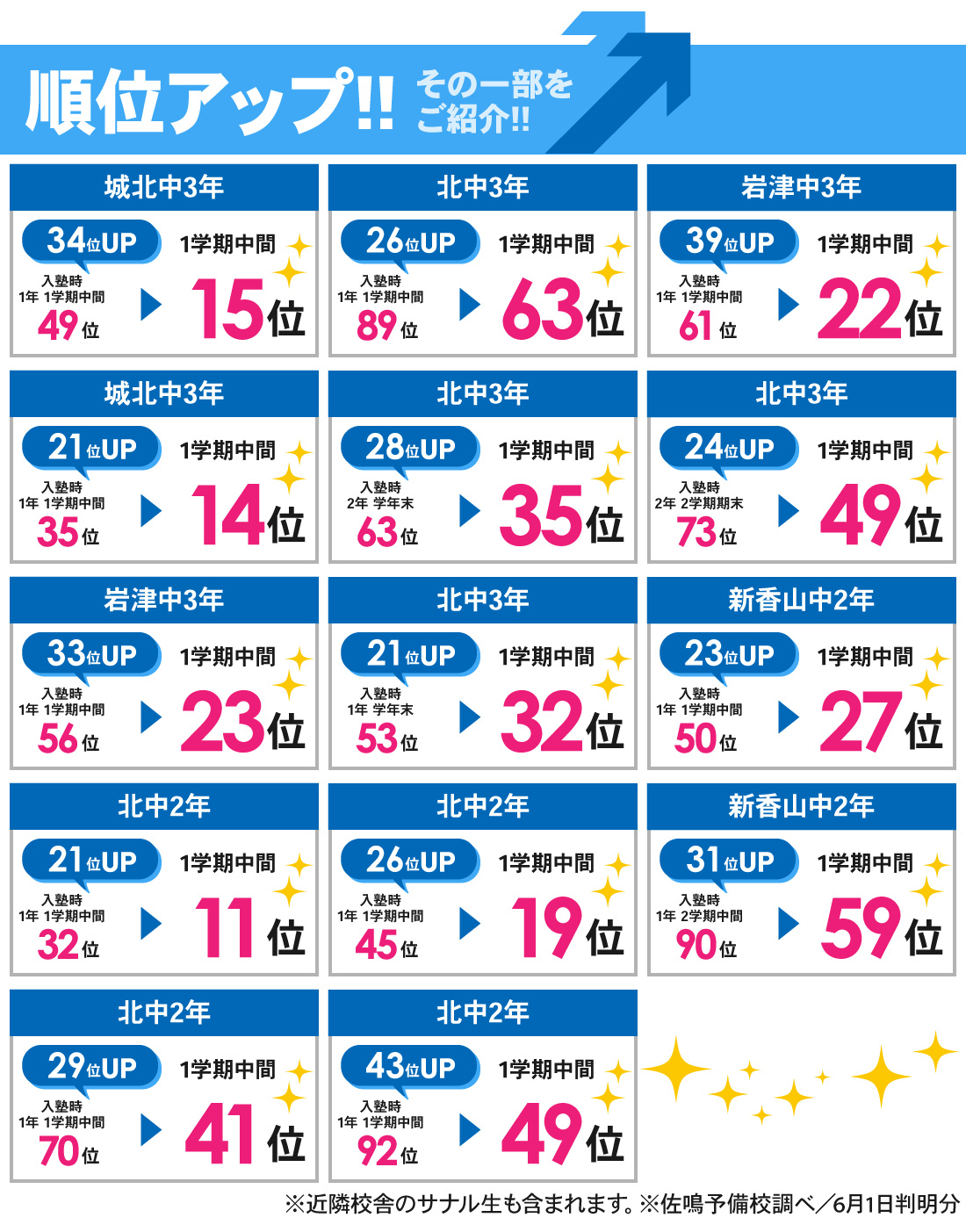 鴨田校_1学期中間テスト結果