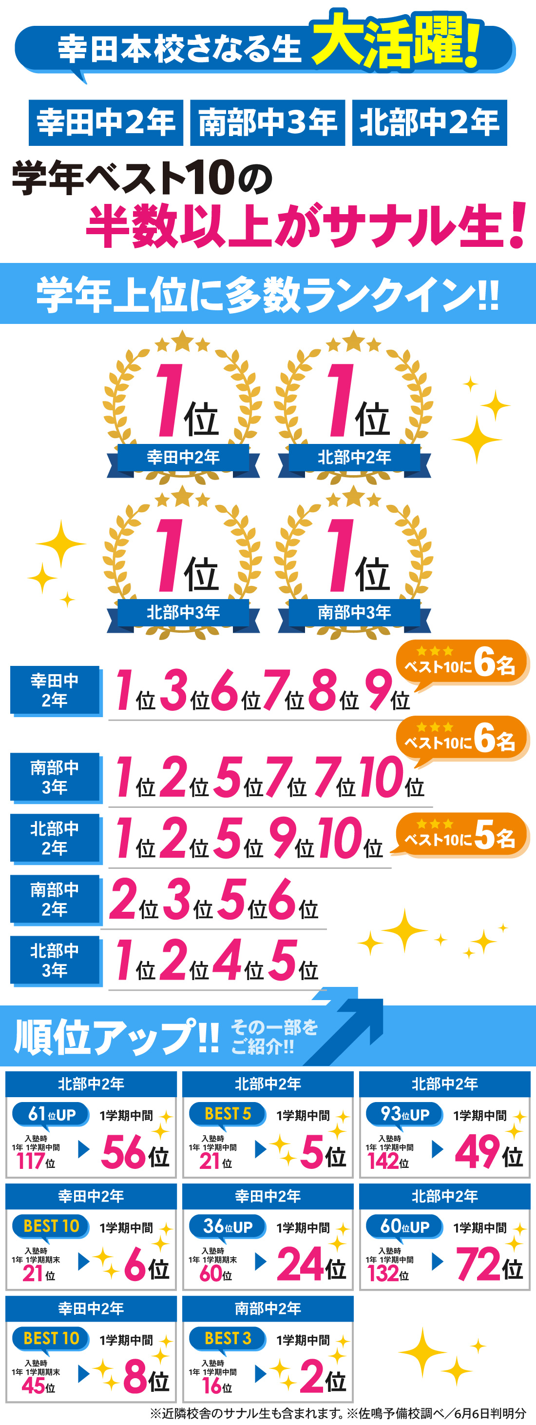 幸田本校_1学期中間テスト結果