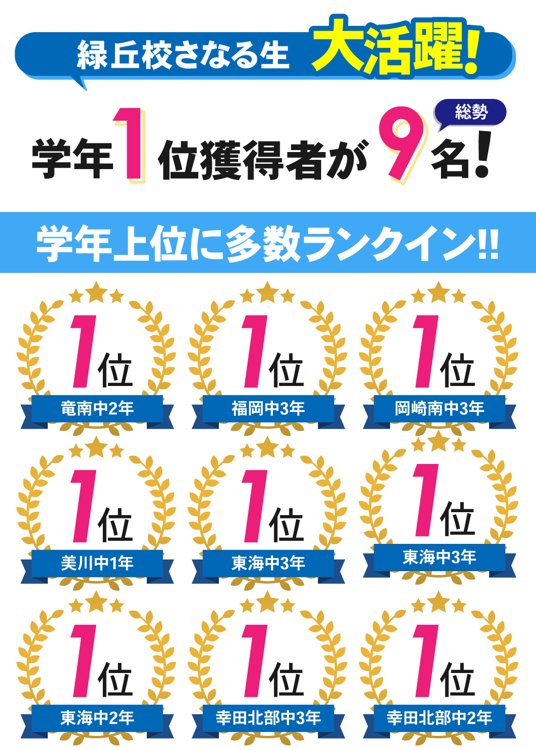 緑丘校_1学期中間テスト結果
