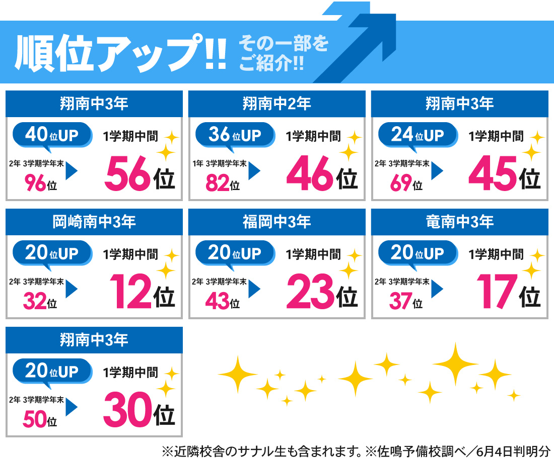 緑丘校_1学期中間テスト結果