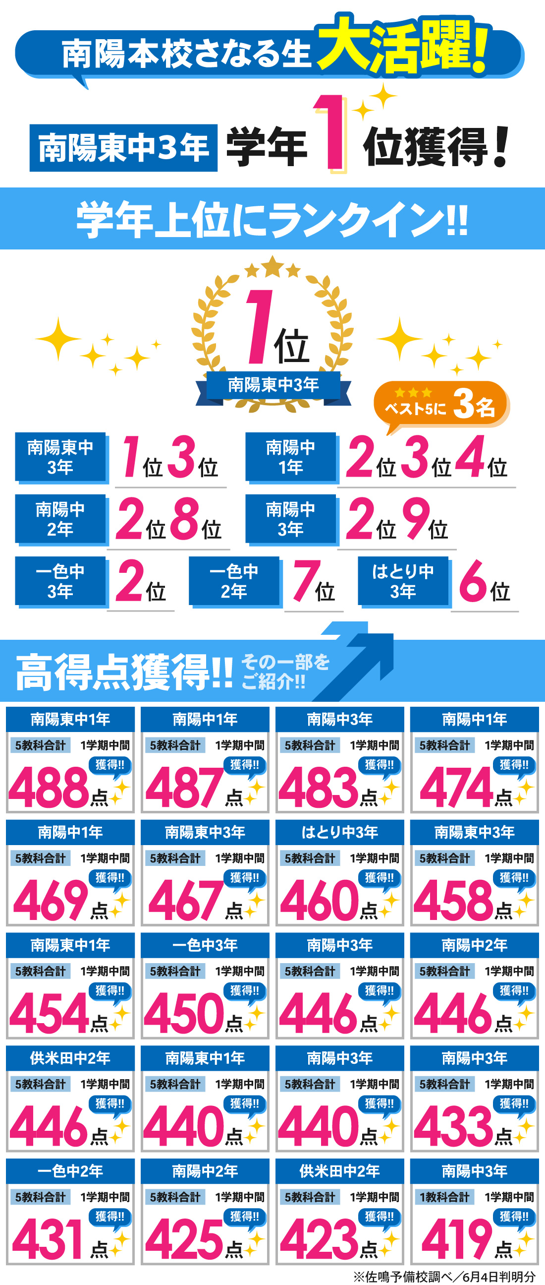 南陽本校_1学期中間テスト結果