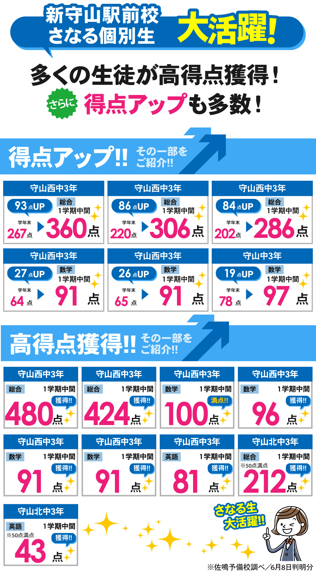 新守山駅前校_1学期中間テスト結果