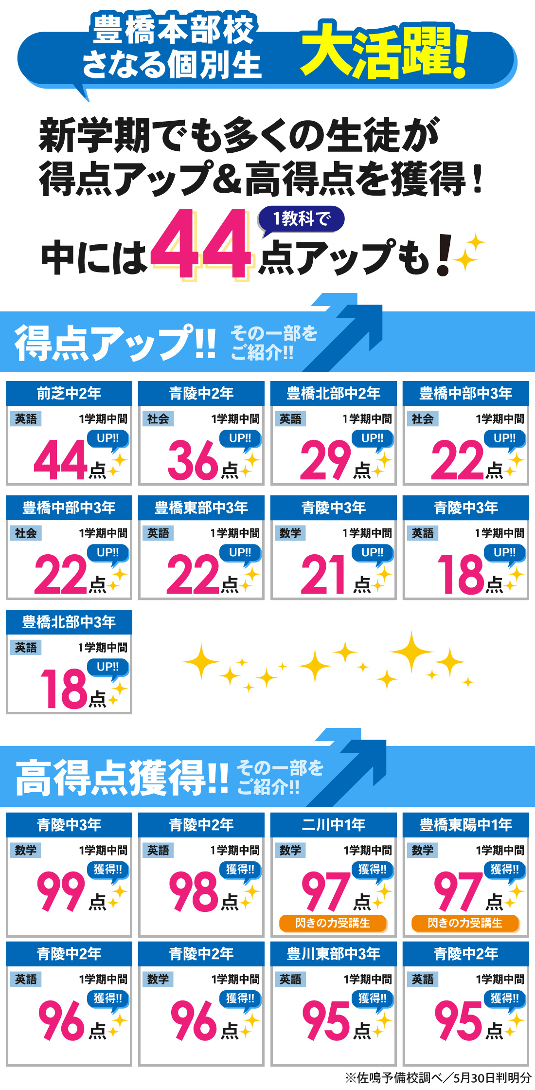 豊橋本部校_1学期中間テスト結果