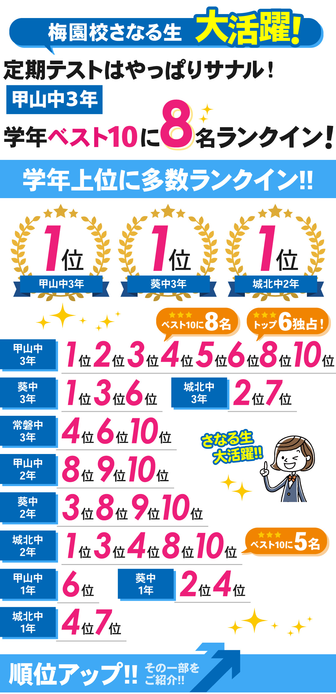梅園校_1学期中間テスト結果