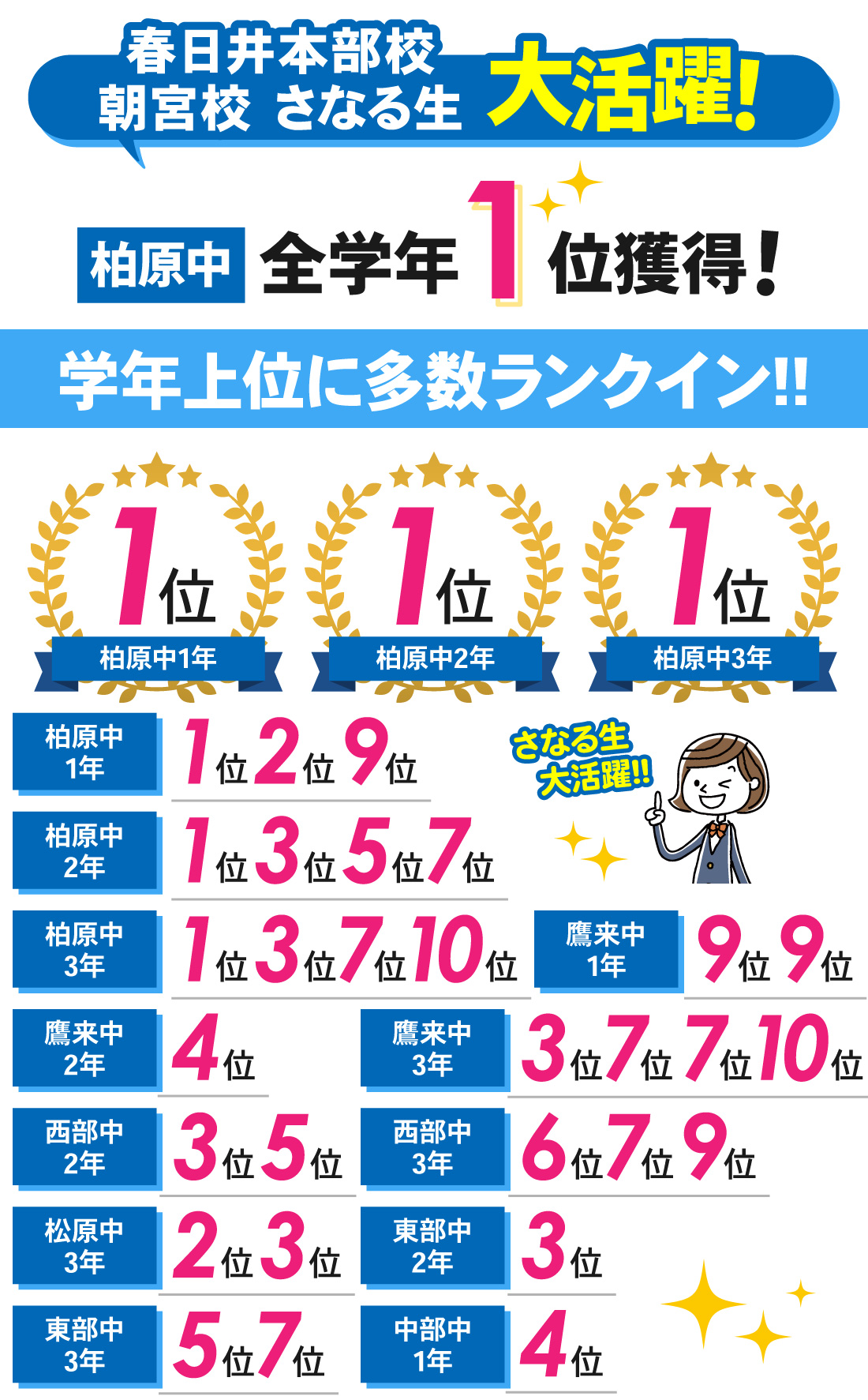 春日井本部校_1学期中間テスト結果