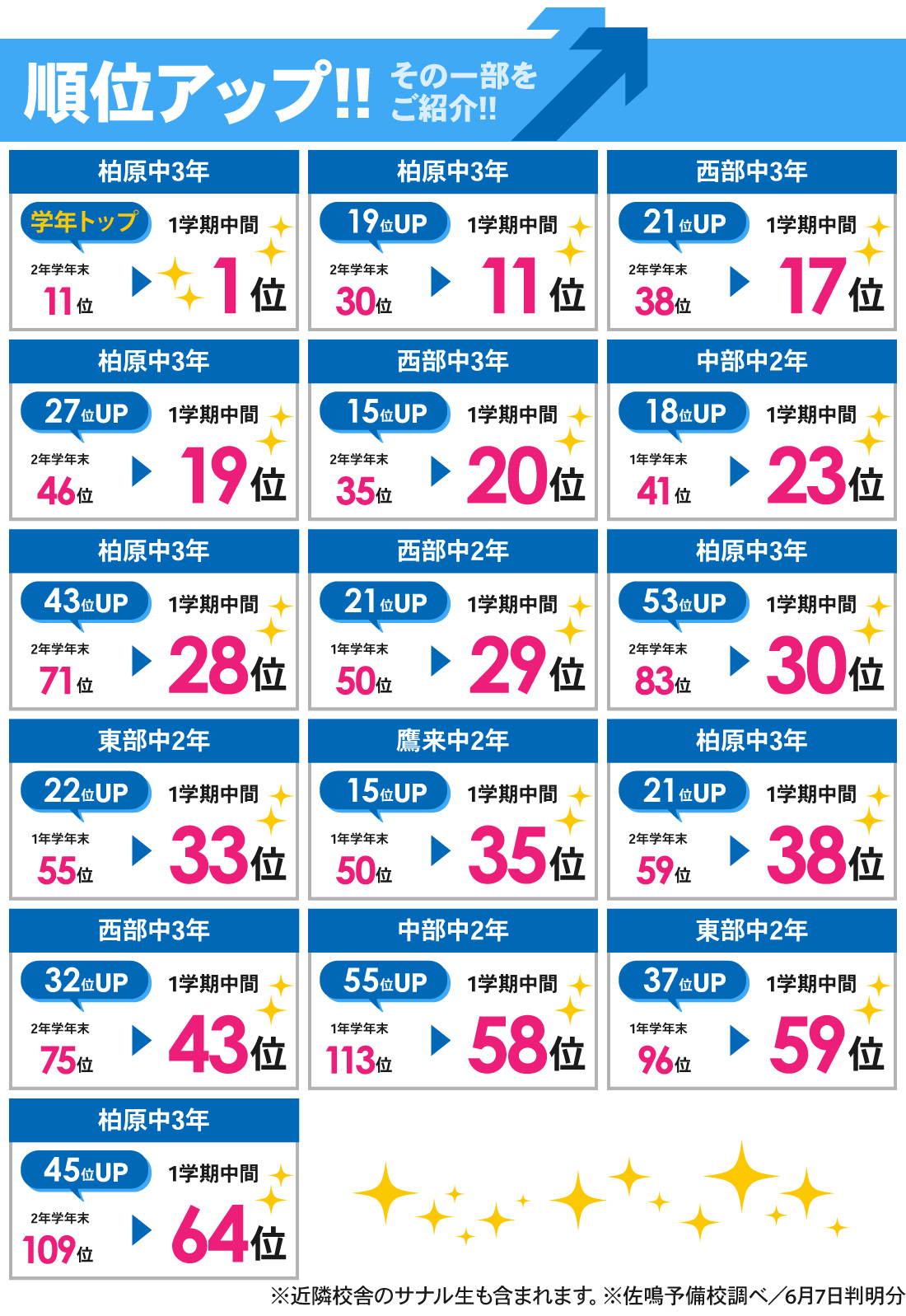 春日井本部校_1学期中間テスト結果