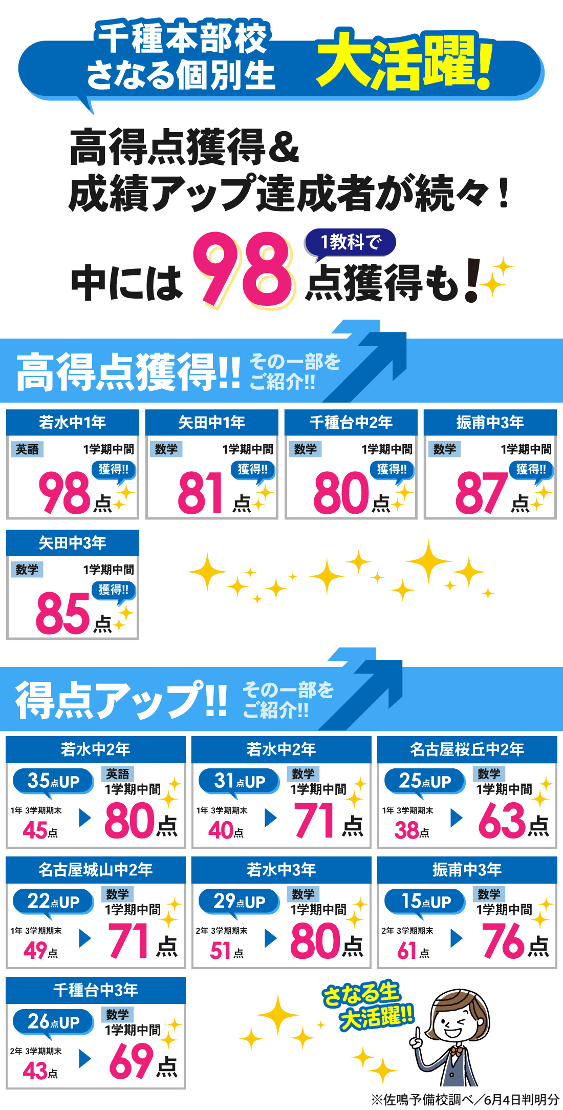 千種本部校_1学期中間テスト結果