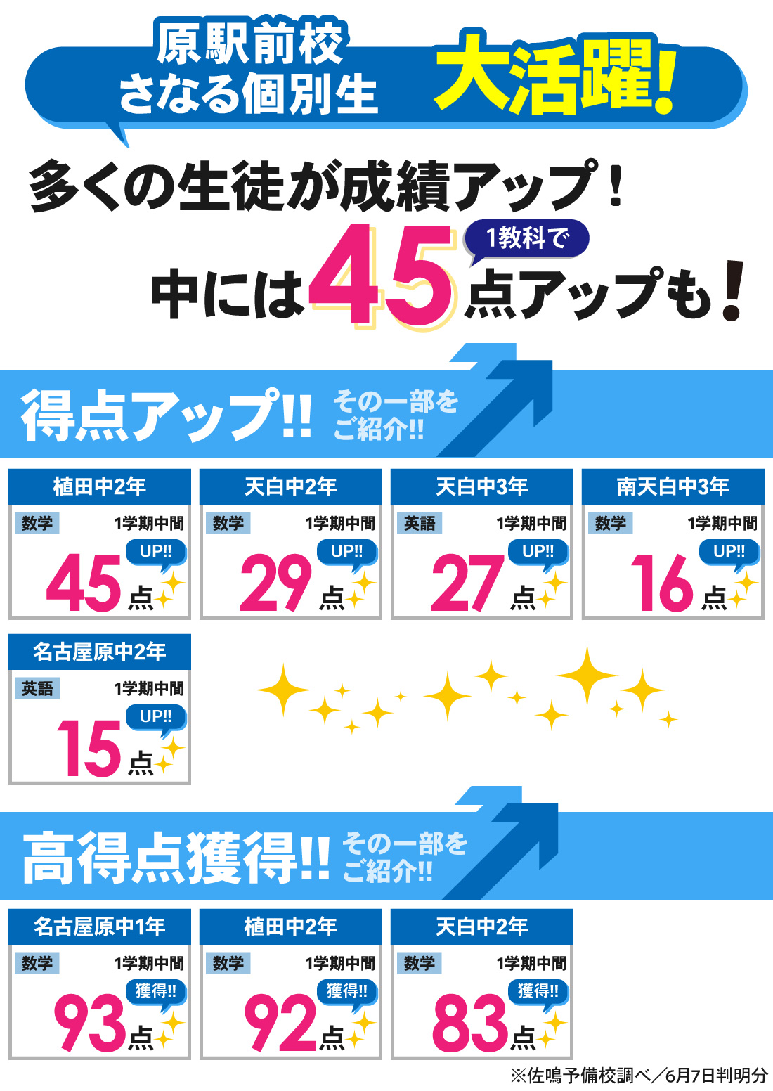 原駅前校_1学期中間テスト結果