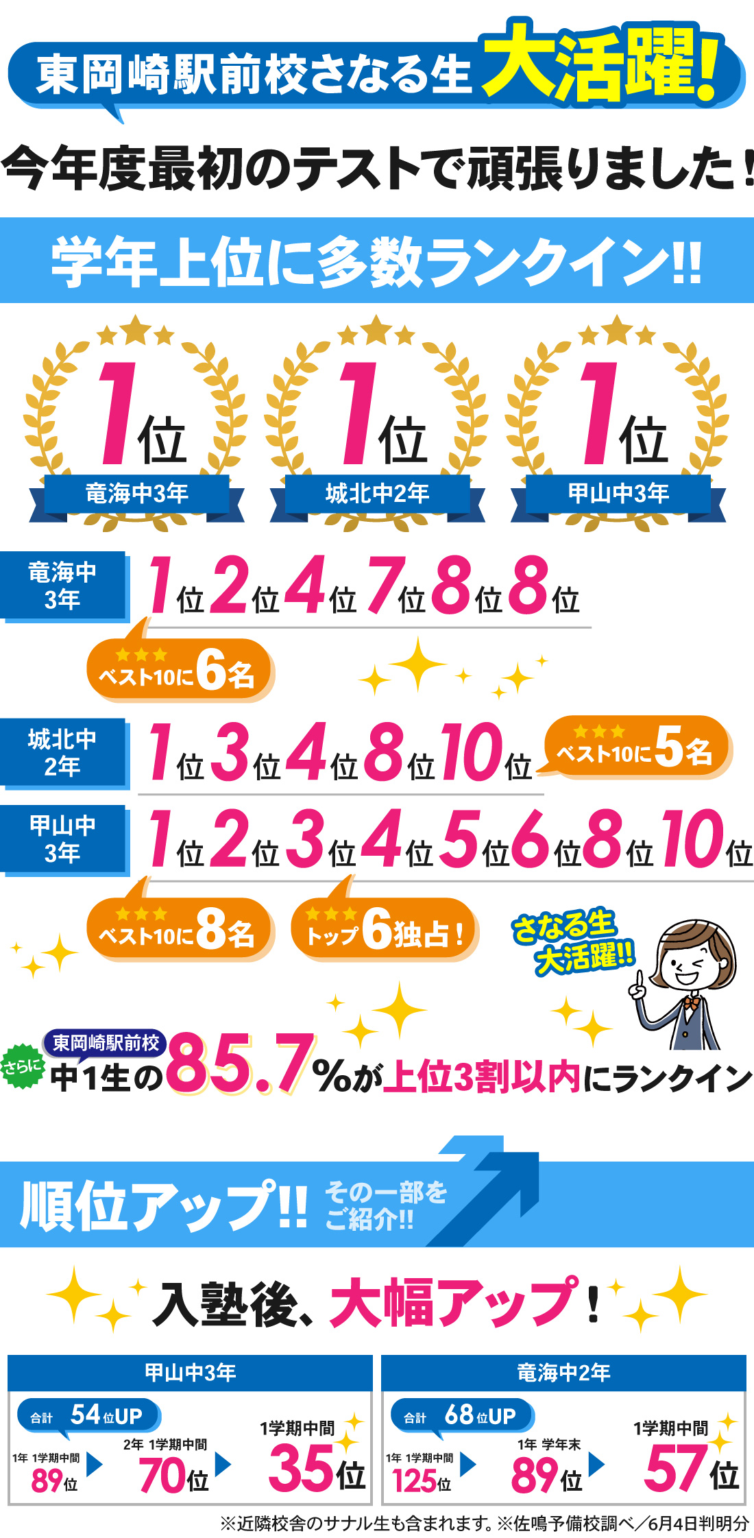 東岡崎駅前校_1学期中間テスト結果