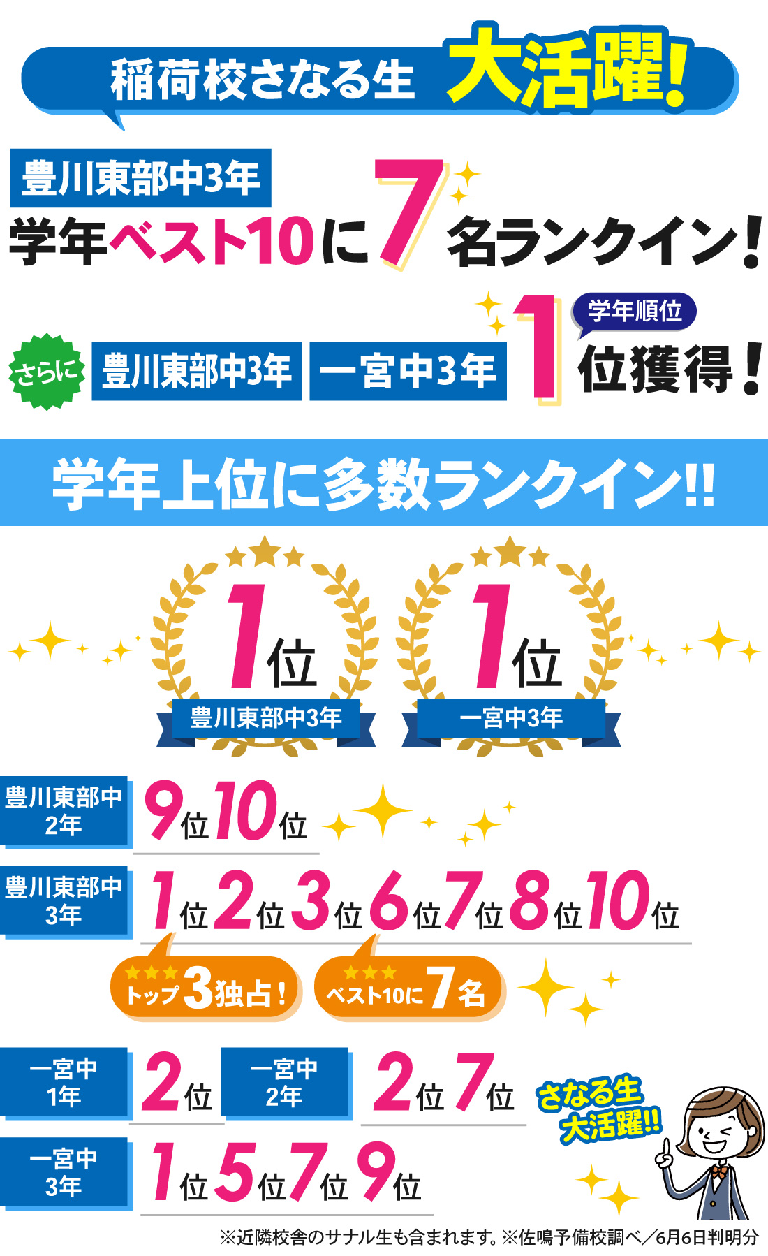 稲荷校_1学期中間テスト結果
