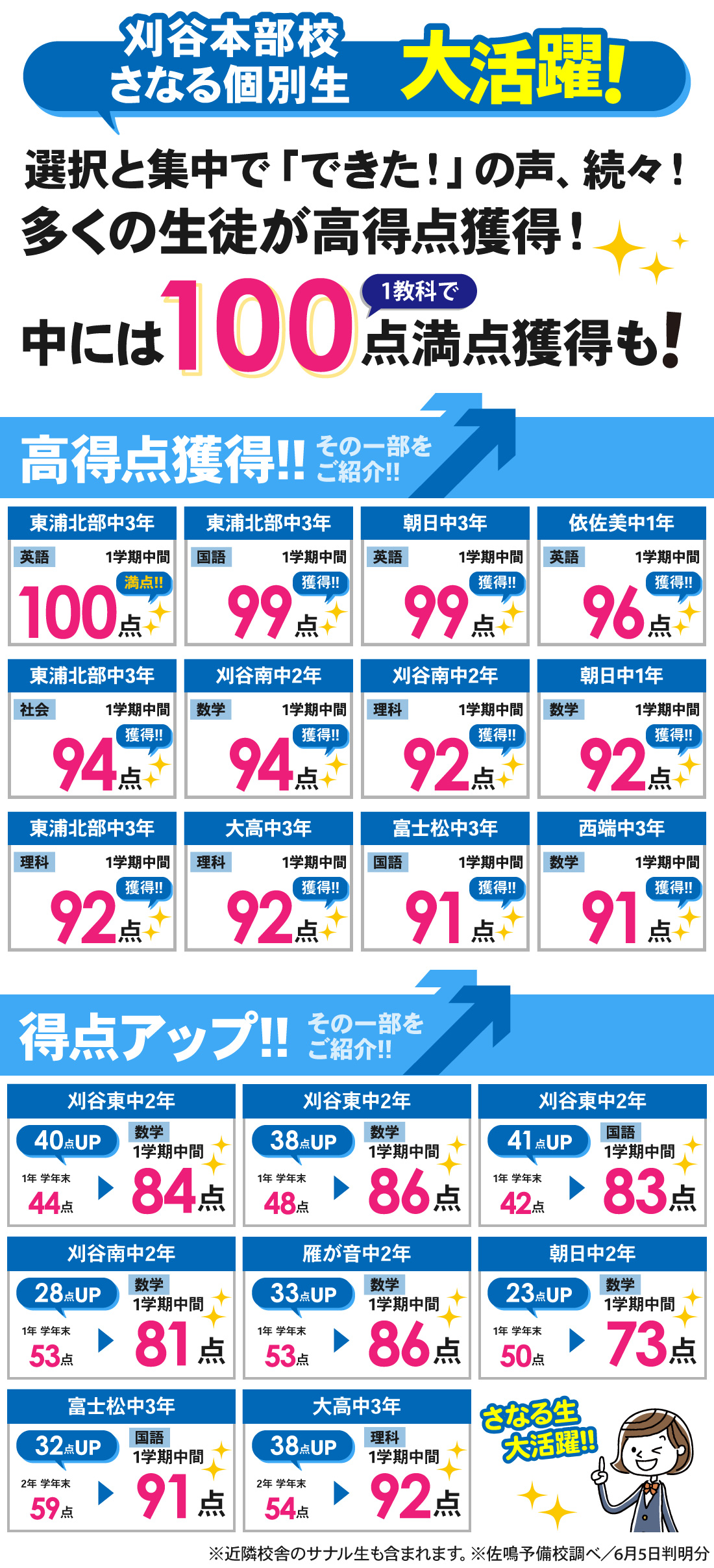 刈谷本部校_1学期中間テスト結果