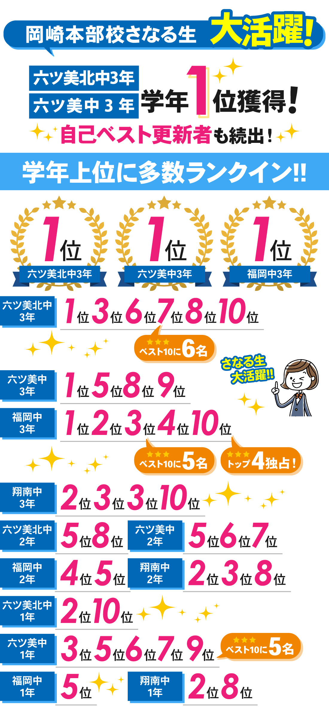岡崎本部校_1学期中間テスト結果