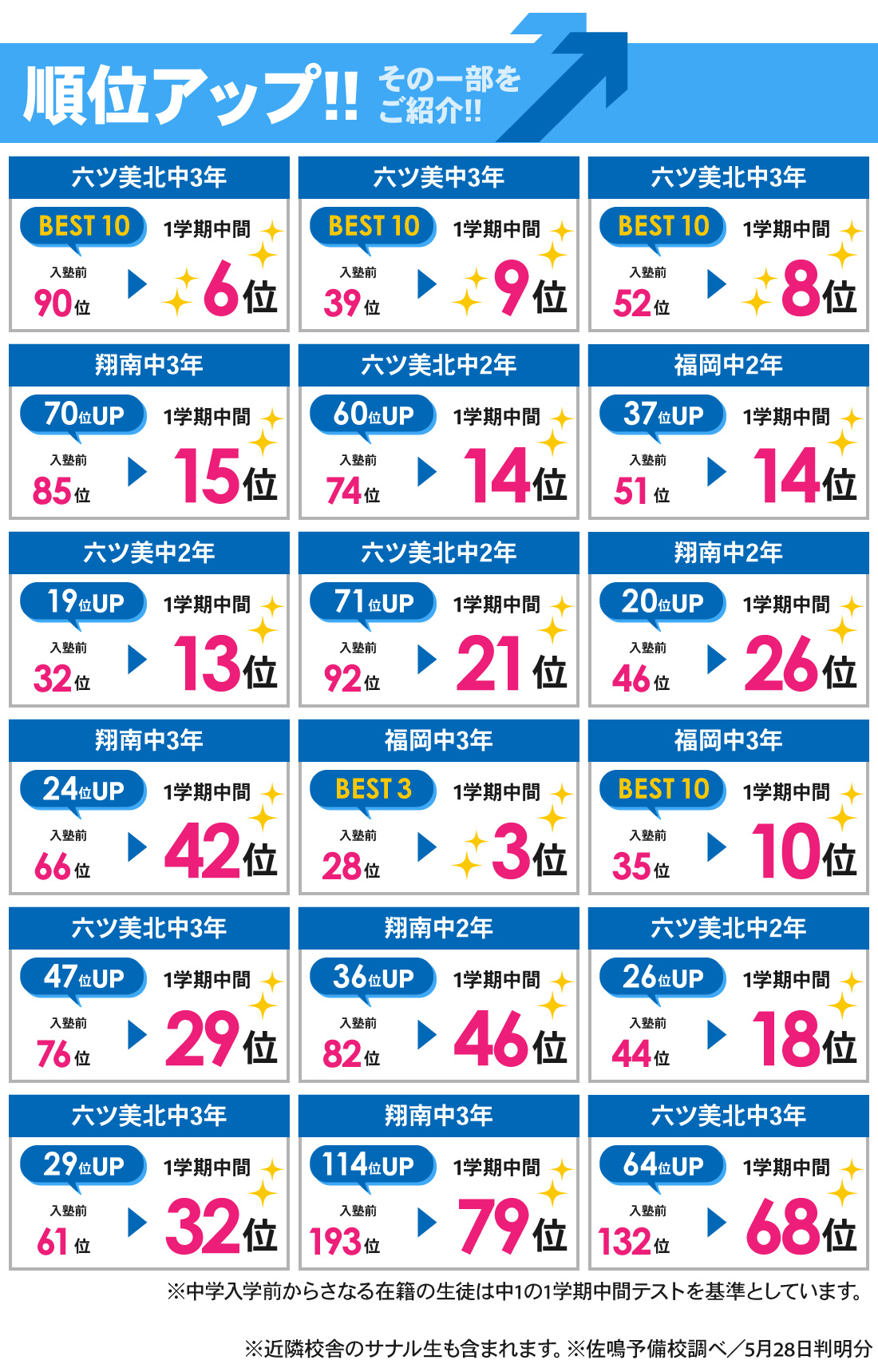 岡崎本部校_1学期中間テスト結果