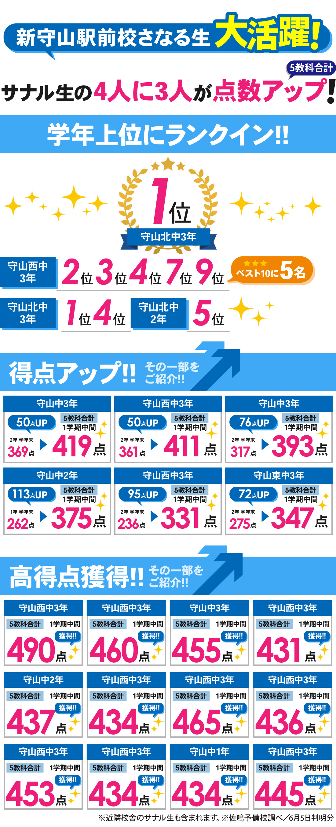新守山駅前校_1学期中間テスト結果