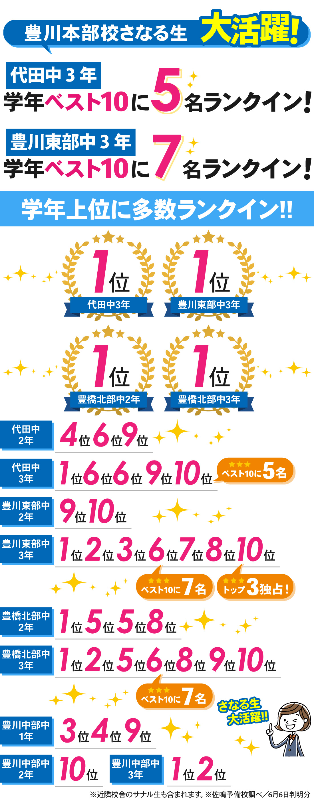 豊川本部校_1学期中間テスト結果