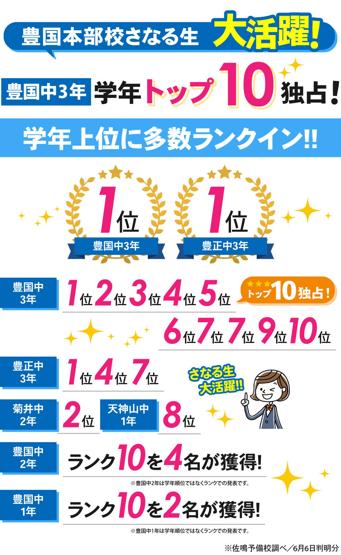 豊国本部校_1学期中間テスト結果