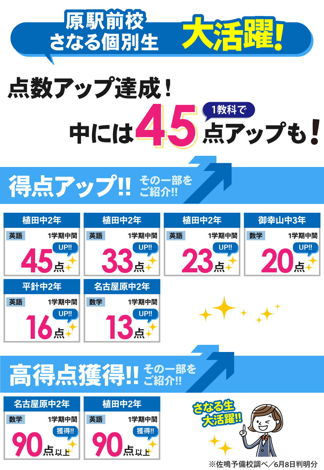 原駅前校_1学期中間テスト結果