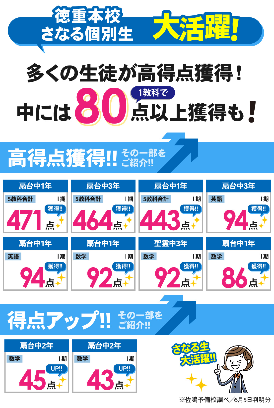 徳重本校_1学期中間テスト(I期)結果
