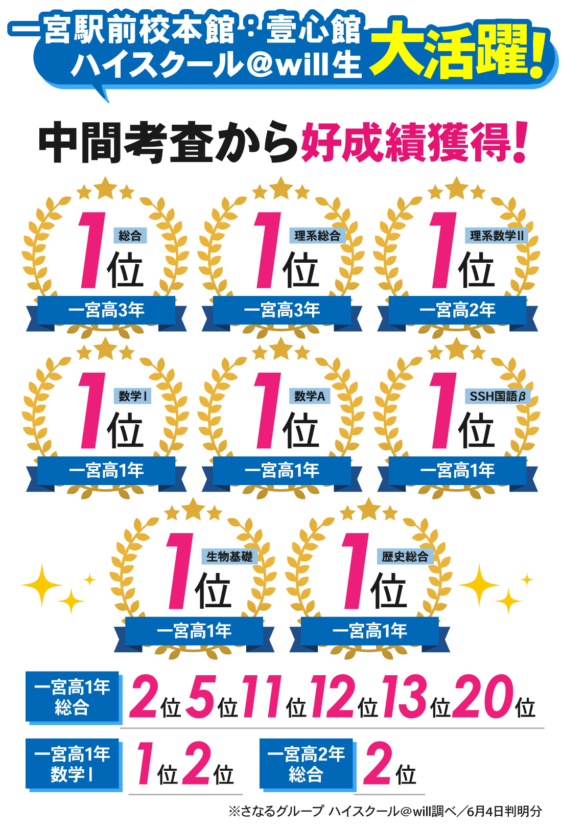 一宮駅前校_1学期中間考査結果