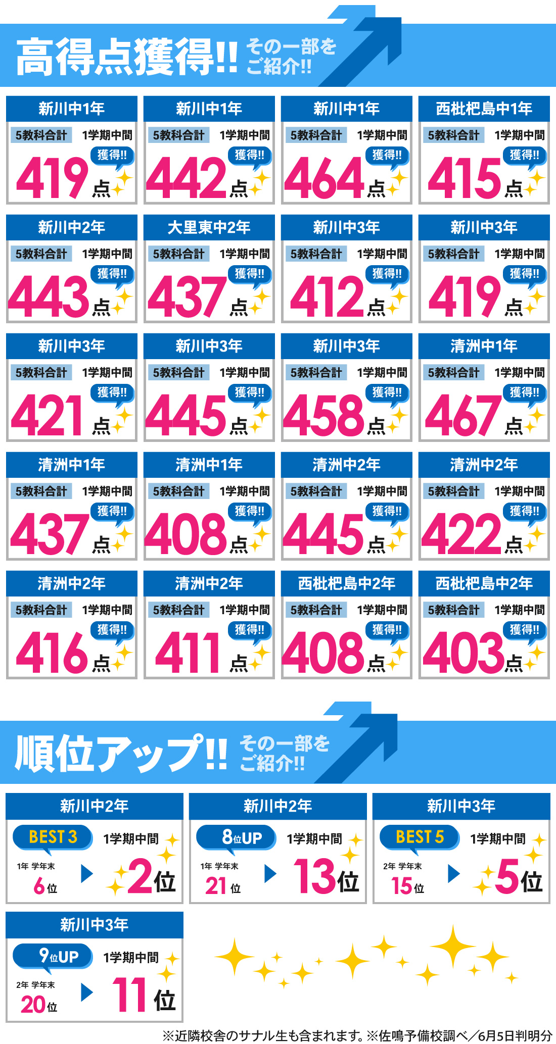 清須校_1学期中間テスト結果