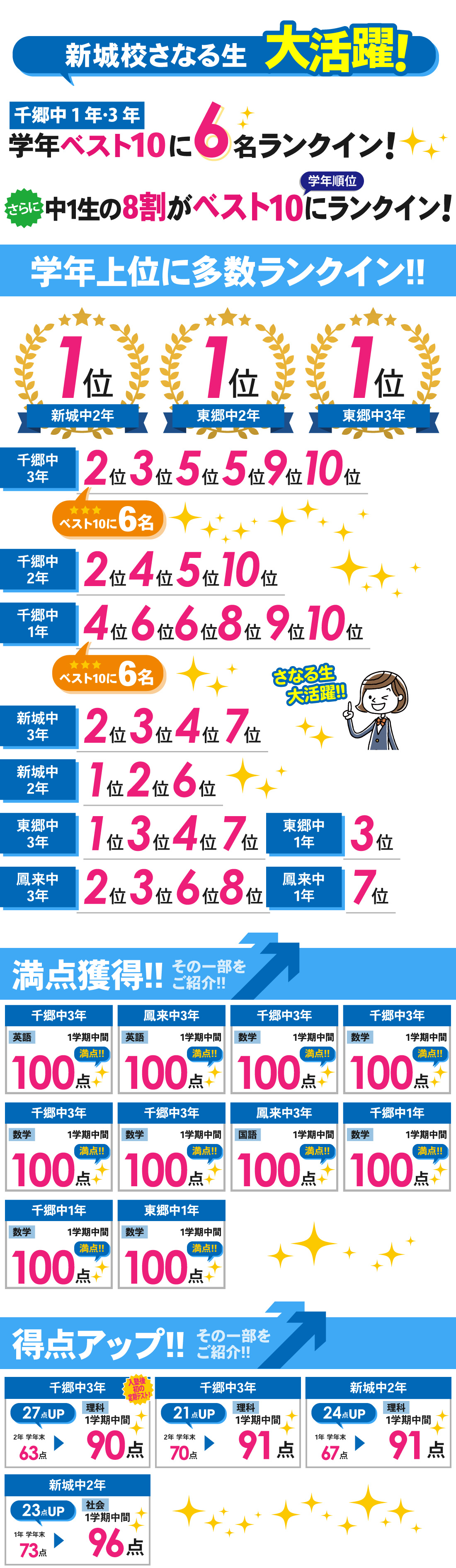 新城校_1学期中間テスト結果