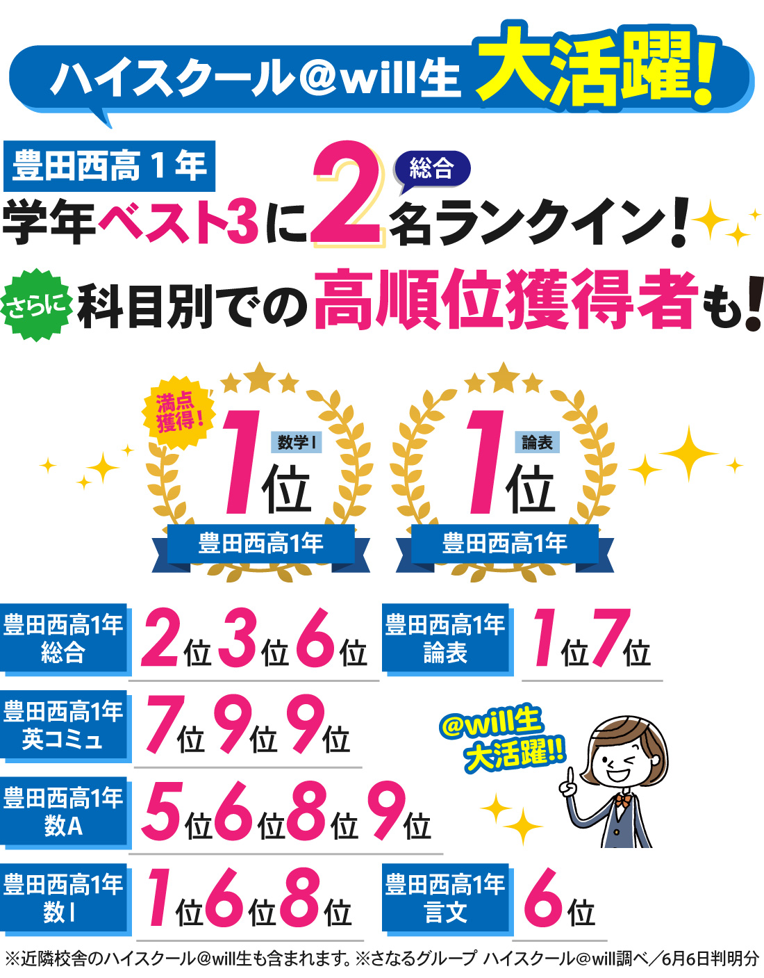 豊田本部校_1学期中間考査結果