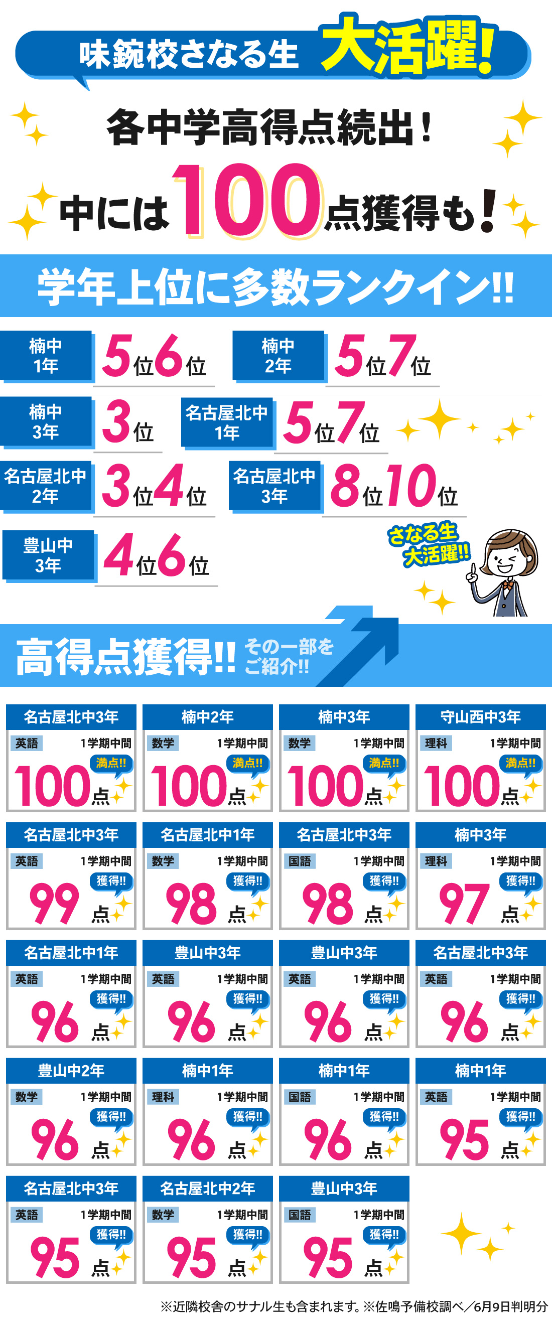 味鋺校_1学期中間テスト結果