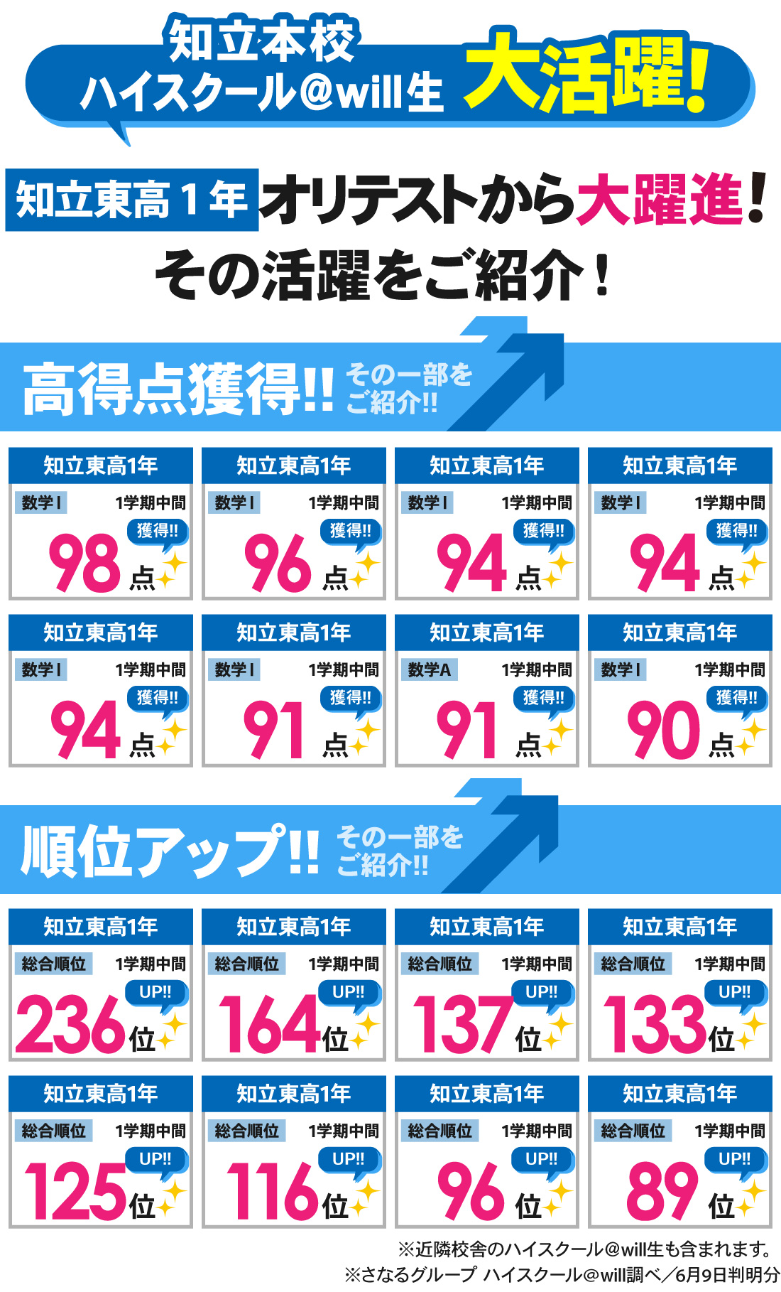 知立本校_1学期中間テスト結果