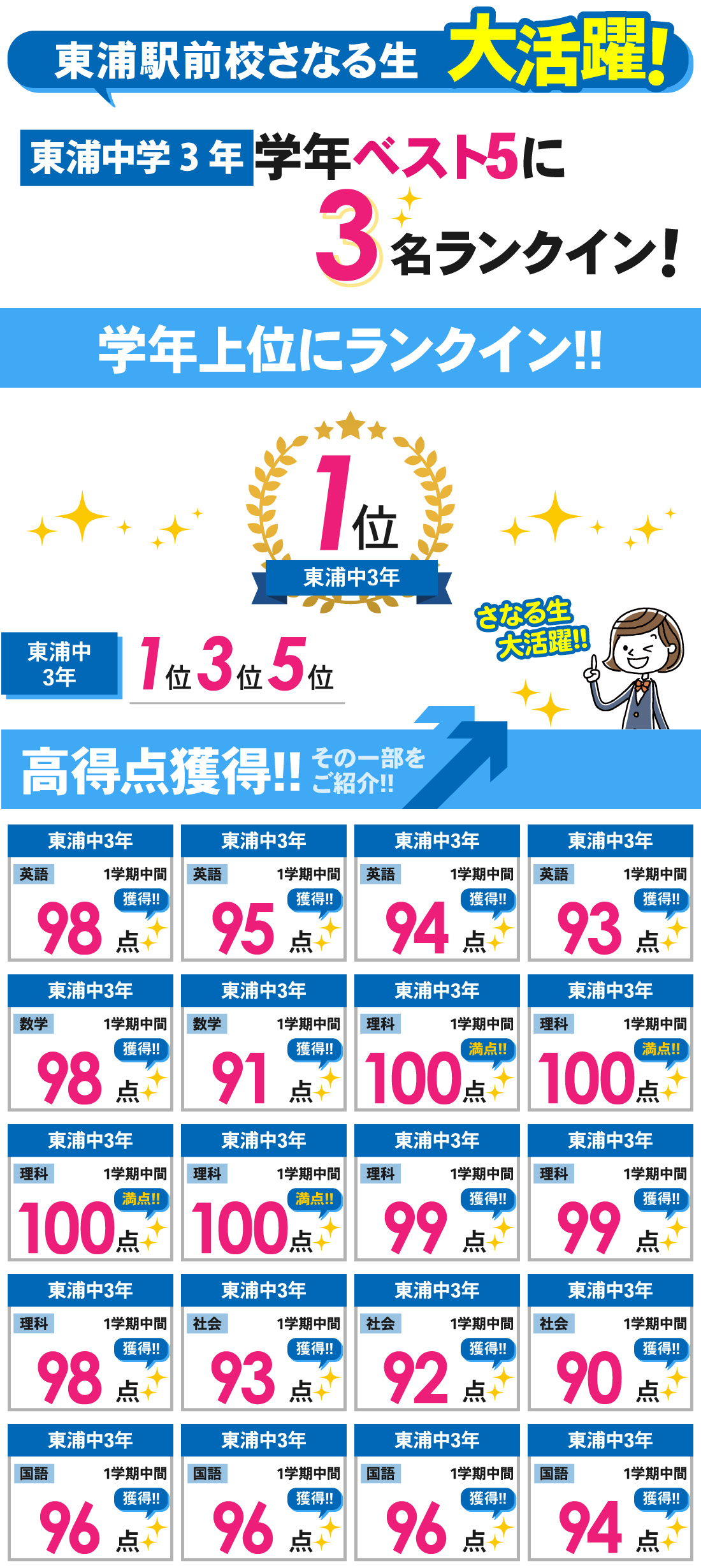 東浦駅前校_1学期中間テスト結果