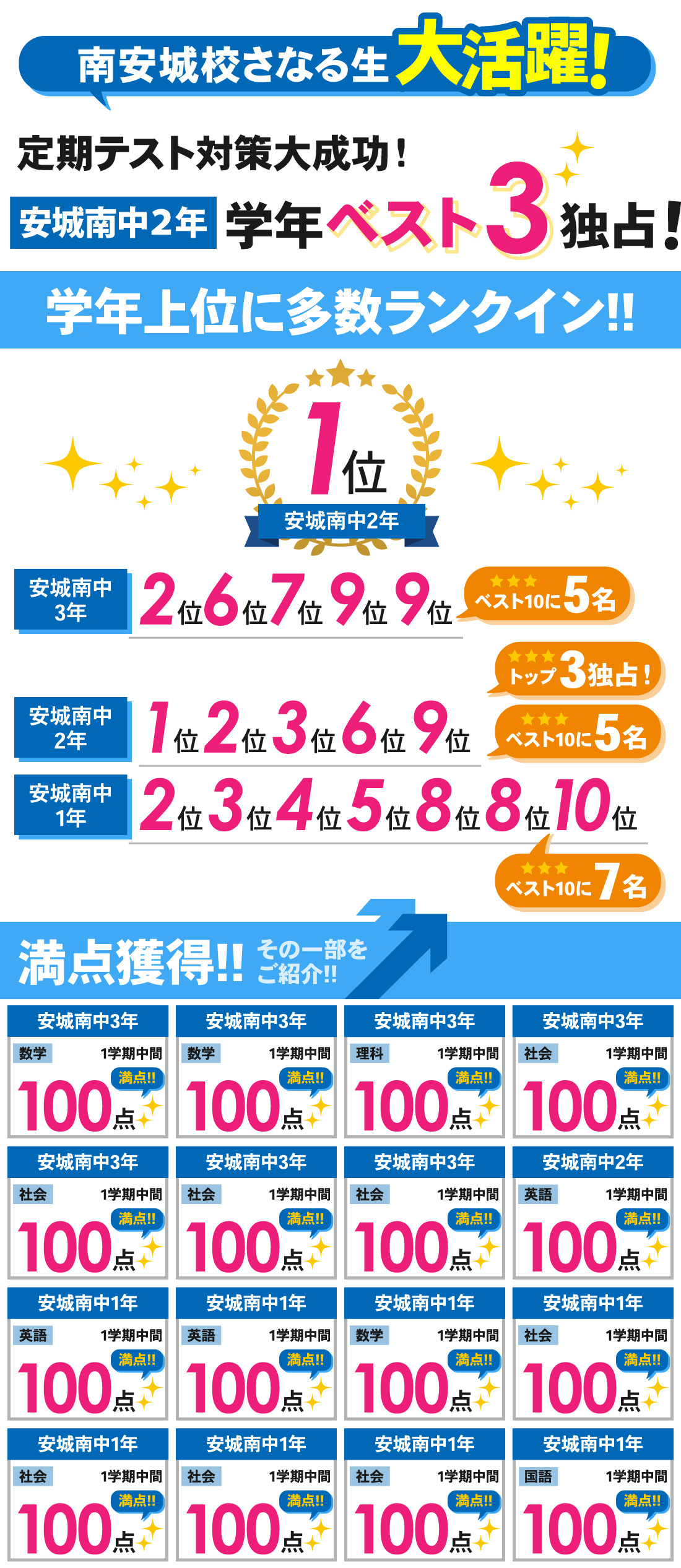 南安城校_1学期中間テスト結果
