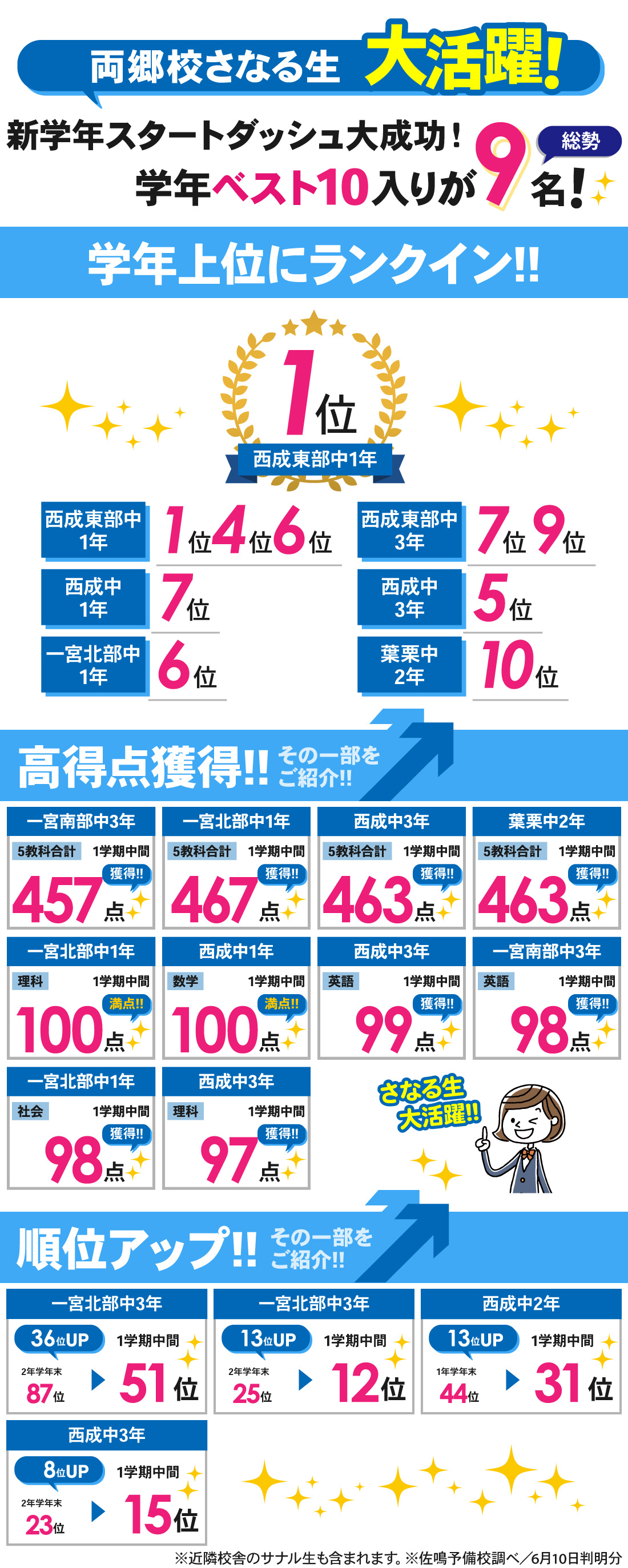 両郷校_1学期中間テスト結果