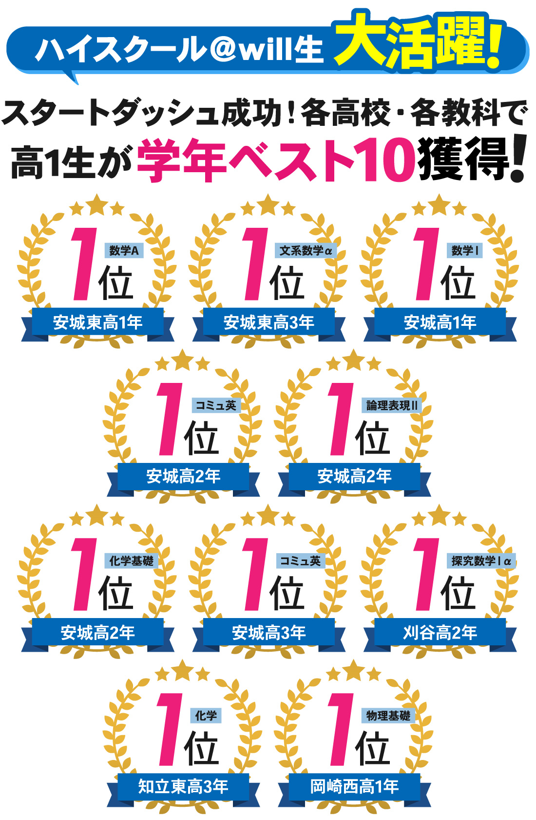 安城駅前校_1学期中間考査結果