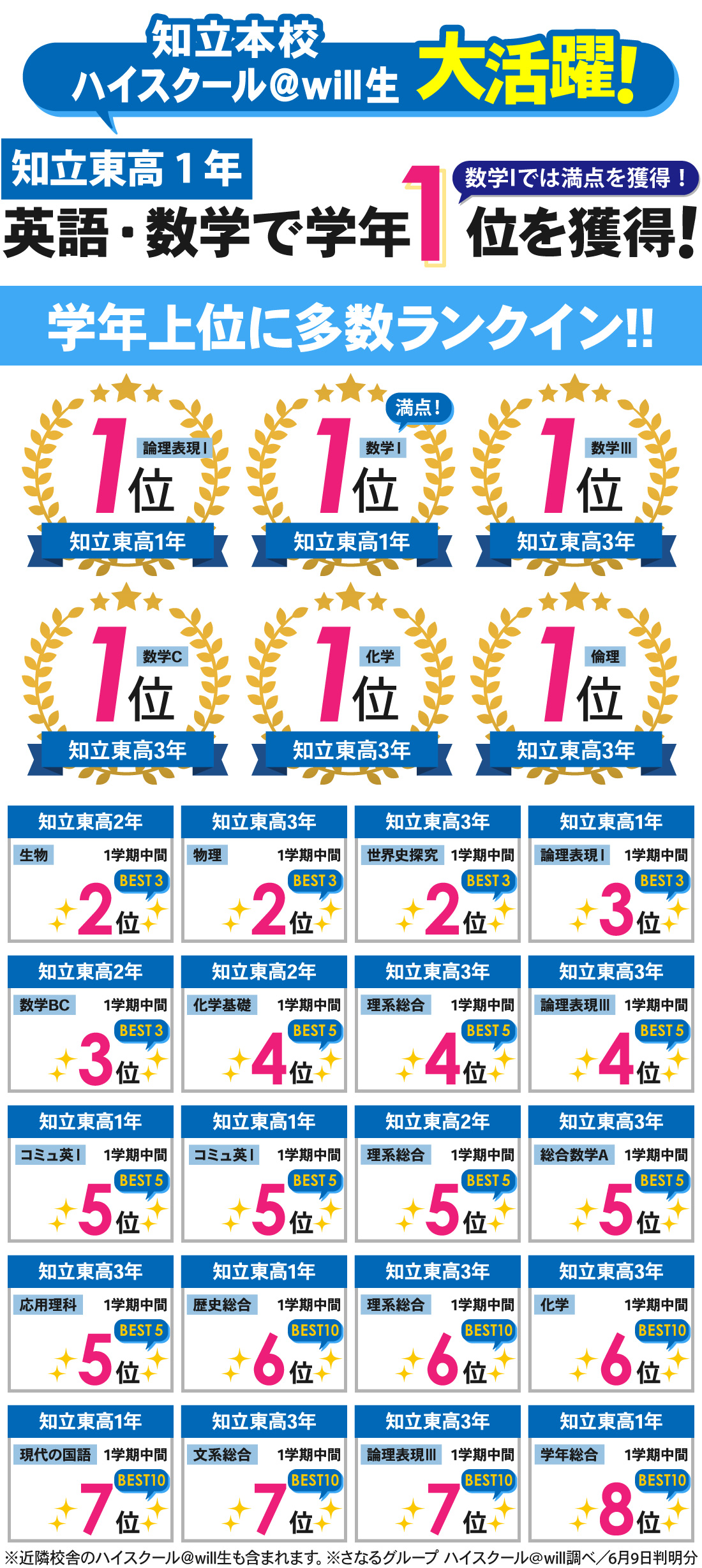 知立本校_1学期中間テスト結果