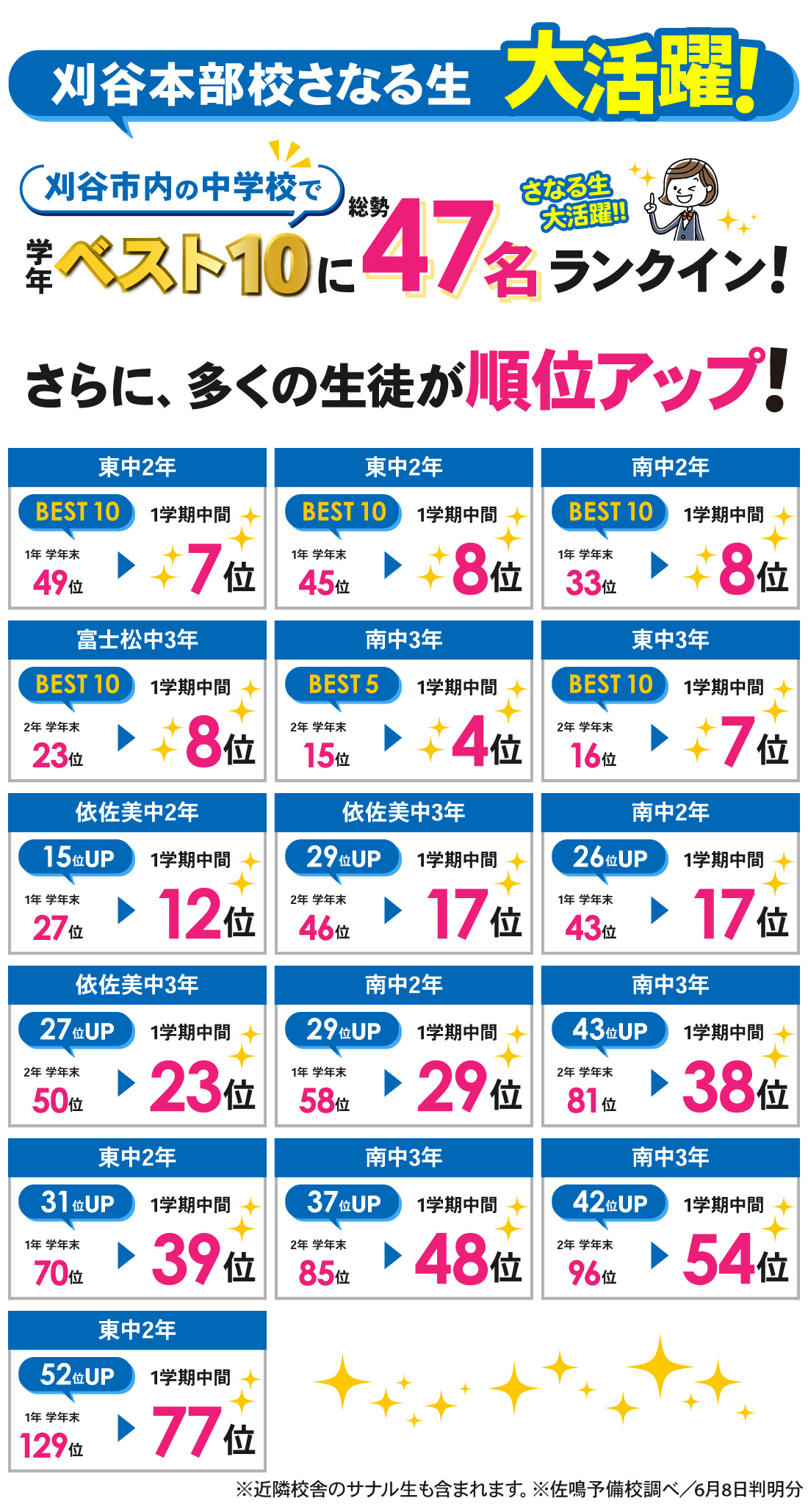 刈谷本部校_1学期中間テスト結果